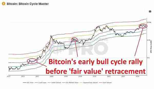 比特币市场恐慌是选择投降还是加大投资？